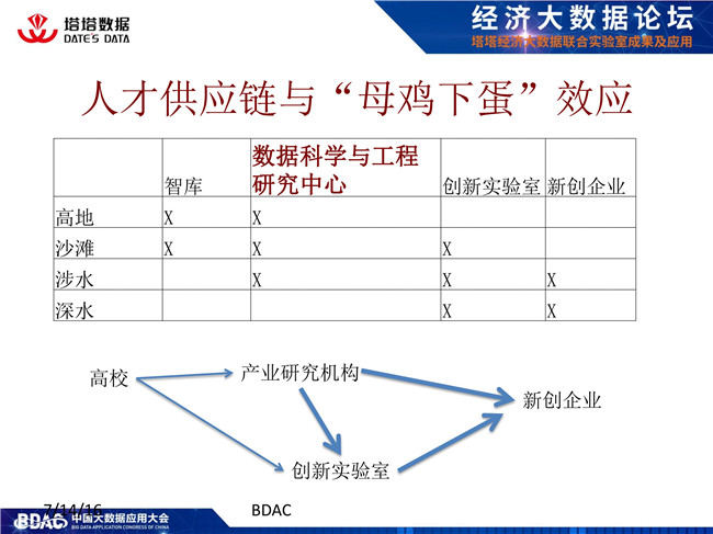 林漳希談新興學(xué)科 數(shù)據(jù)科學(xué)與工程的融合與發(fā)展（附教育咨詢服務(wù)）